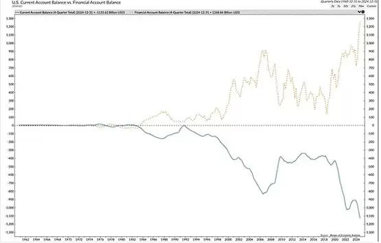 关税战背后比特币是否迎来上涨时机