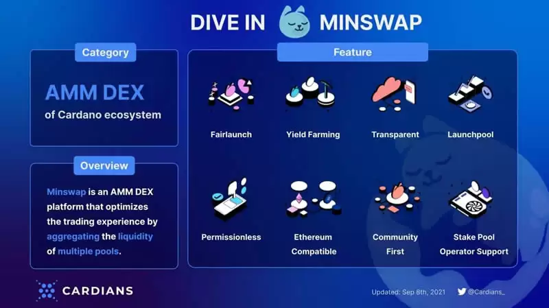MinSwap(MIN)币是什么？MinSwap背景、产品、治理介绍