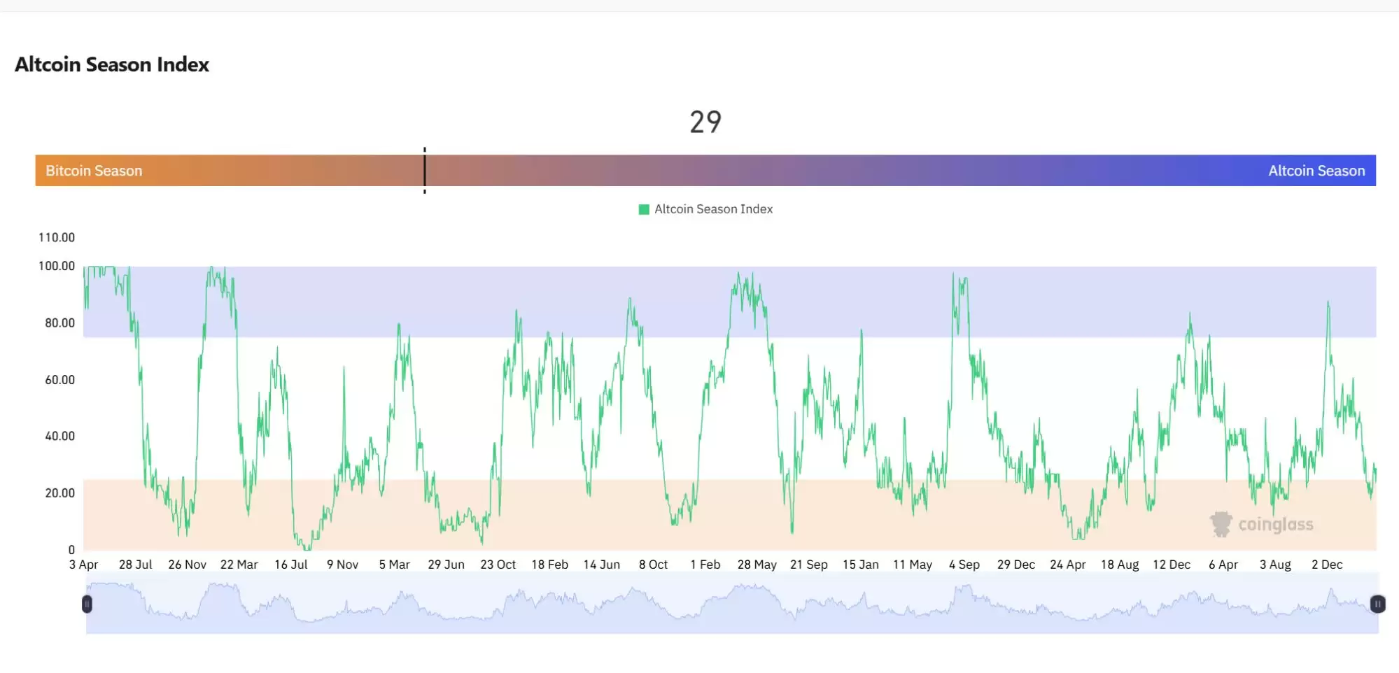 山寨币建仓十大指标:如何挑选潜力大的山寨币呢？