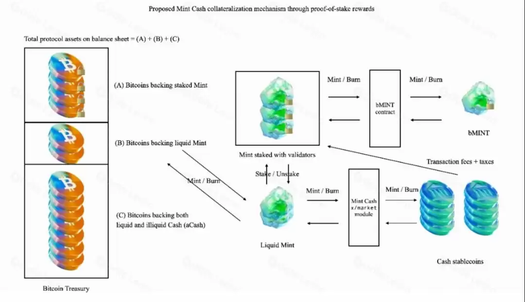 什么是MintClub(MINTCLUB)币?值得投资吗?
