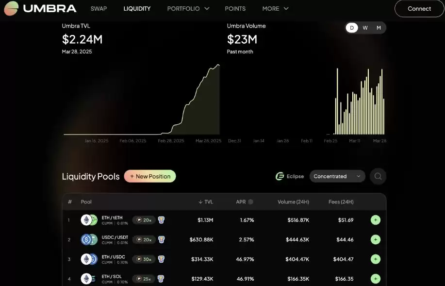 Eclipse是什么？绿色牛链Eclipse TGE为什么是以太坊的新救星？
