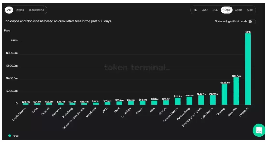 分享5个必备的加密分析工具(链上侦察必备)
