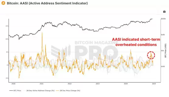 一文搞清楚我们处于比特币周期的哪个阶段