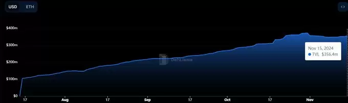 USUAL币未来价格能涨到多少?USUAL币价格预测(2025-2030)