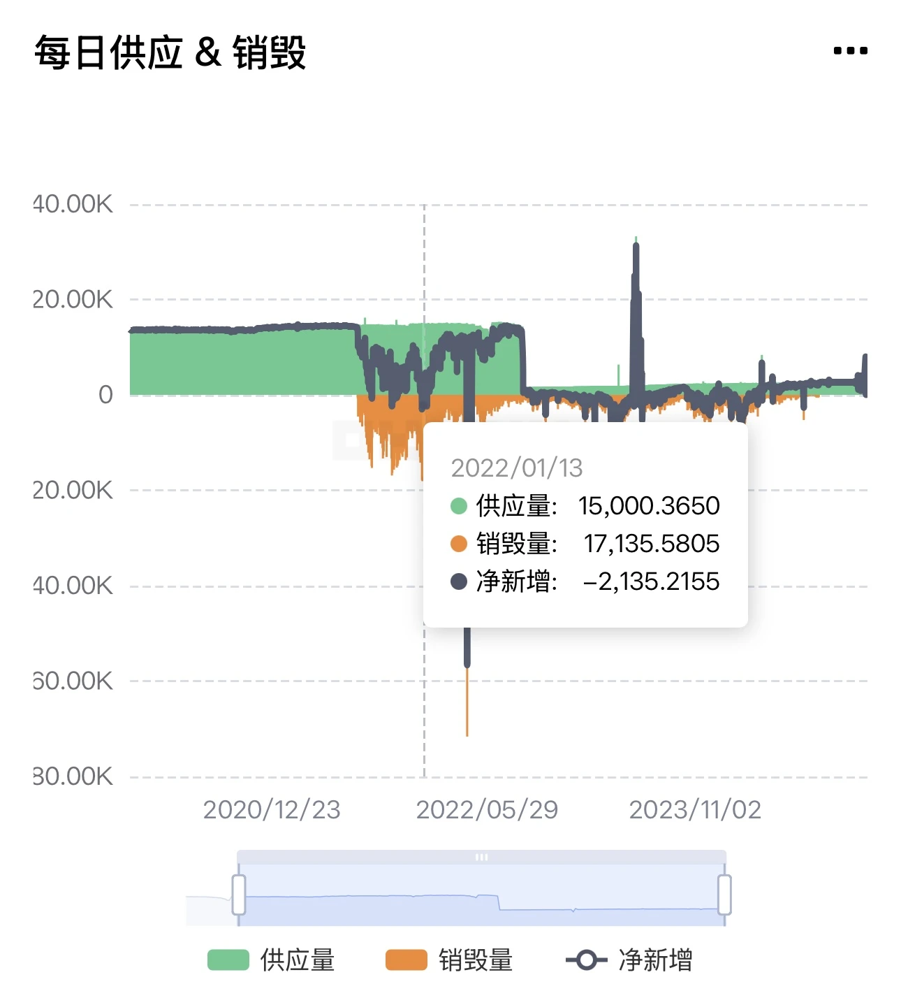 TRUMP币引爆特朗普上任预期,哪些资产或将爆发？
