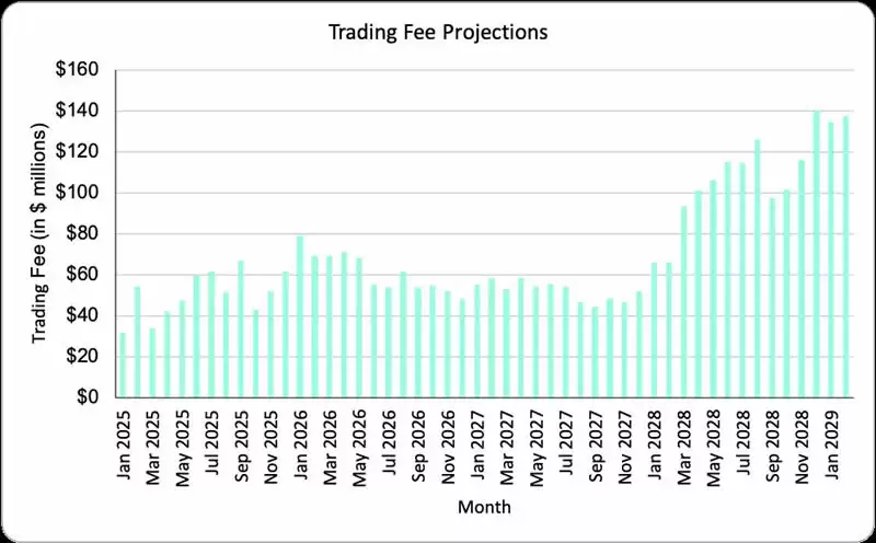 Hyperliquid(HYPE)币长期价值基本面分析