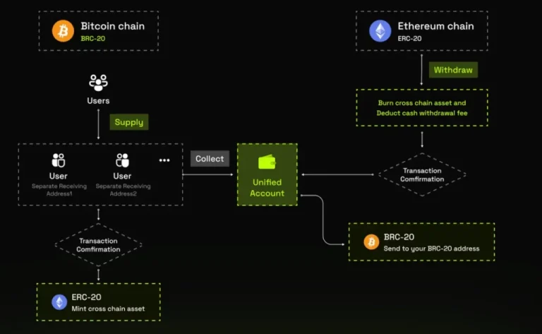 Multibit(MUBI)币是什么?继ORDI后下一个潜力BRC-20币