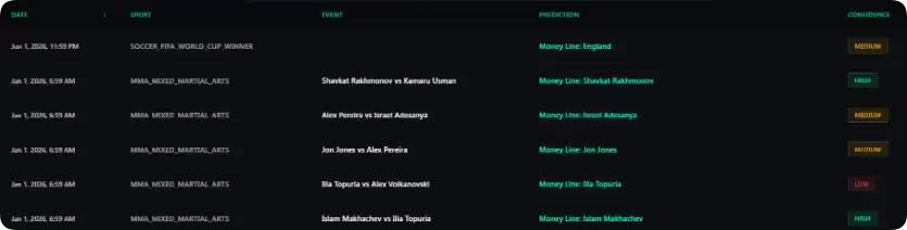 值得关注的六个AI新头部项目:市场热捧的AI叙事有哪些？