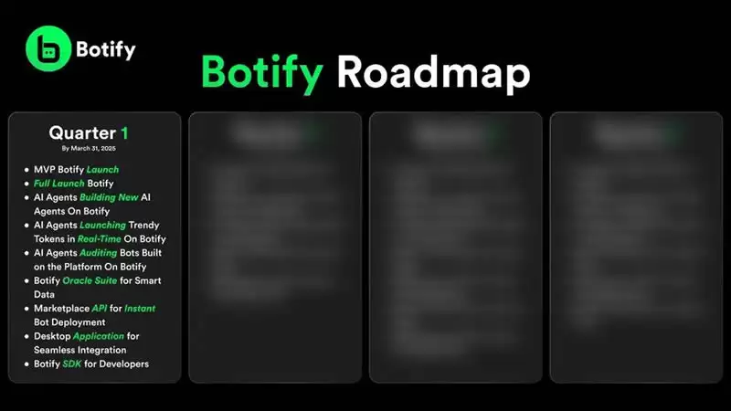 Botify(BOTIFY)币是什么?BOTIFY币价格预测 2025 - 2031