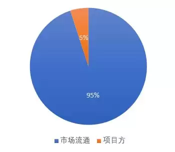 VINE币是什么？VINE币是一项好的投资吗？VINE币价格预测