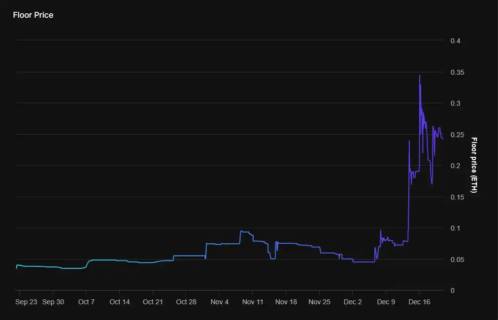 还有哪些未发币的NFT新项目值得关注