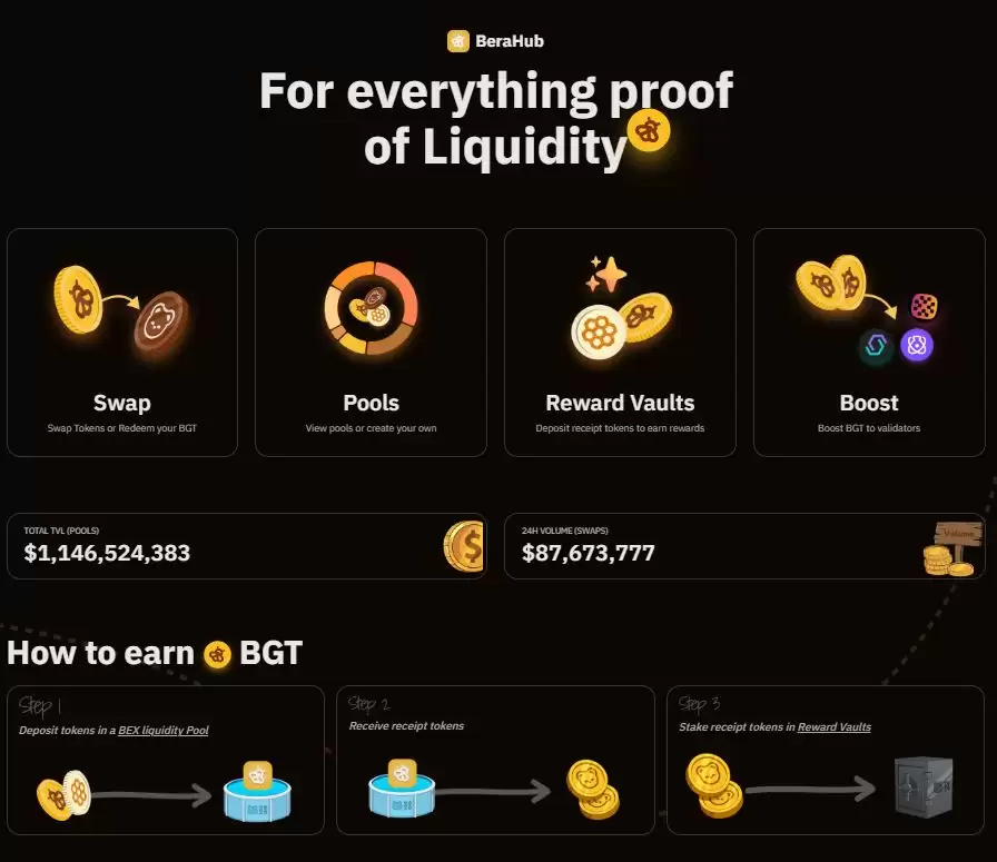 Berachain的DeFi生态与竞争格局