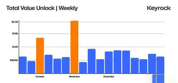 深入探究代币解锁:价格变化的最重要因素是什么?