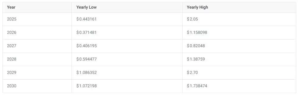 SEI币未来如何?SEI币价格预测及展望2025-2050