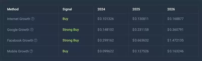 GALA币2025年能涨到1美元吗？GALA币价格预测:2025-2050年