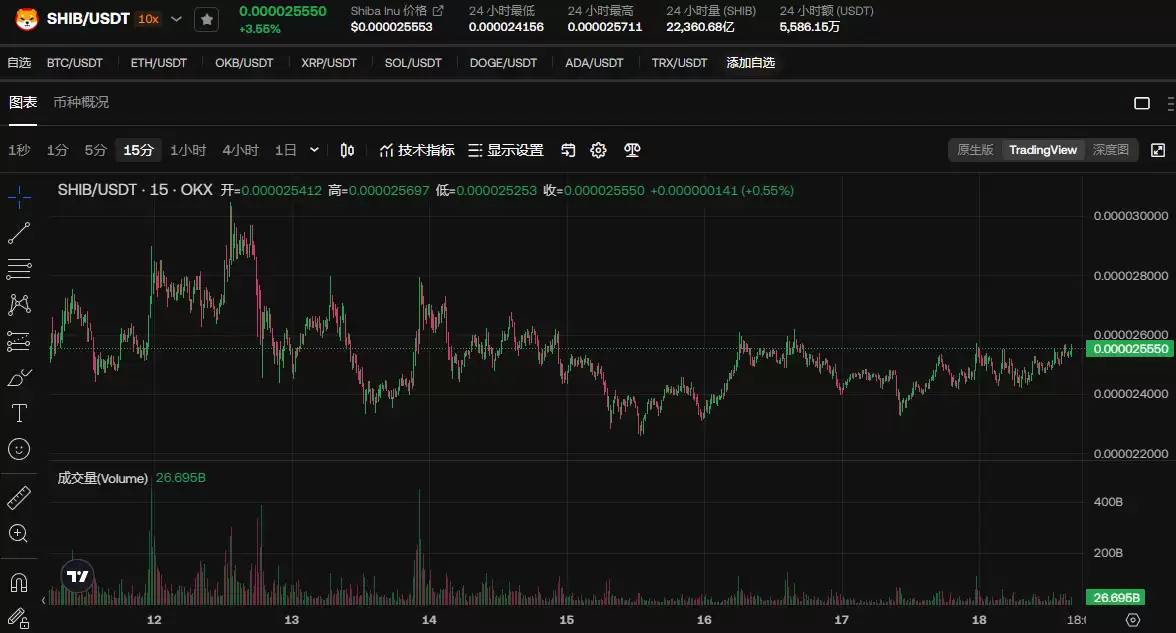 SHIB币价格分析:2025年SHIB币价格能涨到0.0001美元吗?