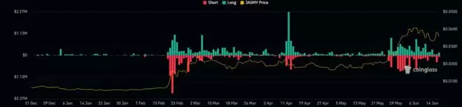 JASMY币值得长期持有吗？未来前景如何？JASMY是千百币吗？