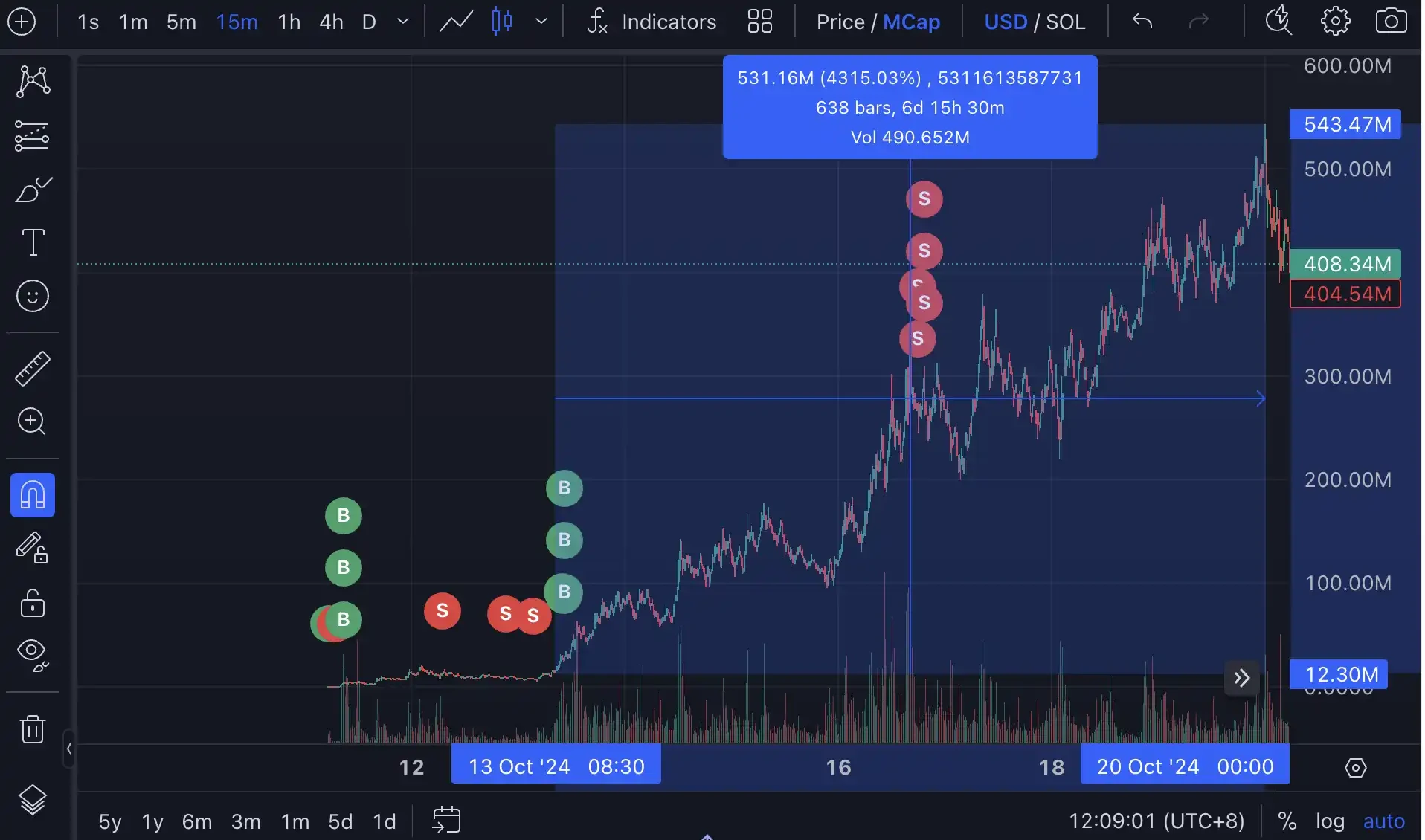 GOAT币爆火后前景如何?AI Meme的炒作预期和隐忧