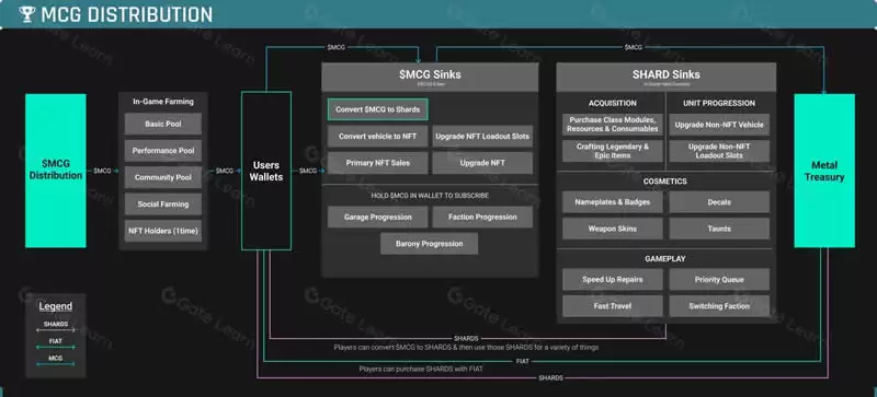 什么是MetalCore(MCG)币?如何运作?MCG币值得投资吗?