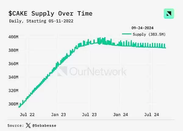 DEX未来前景如何?DEX交易量同比增长100% 周交易量达170亿美元