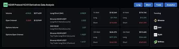 NEAR币衍生品数据