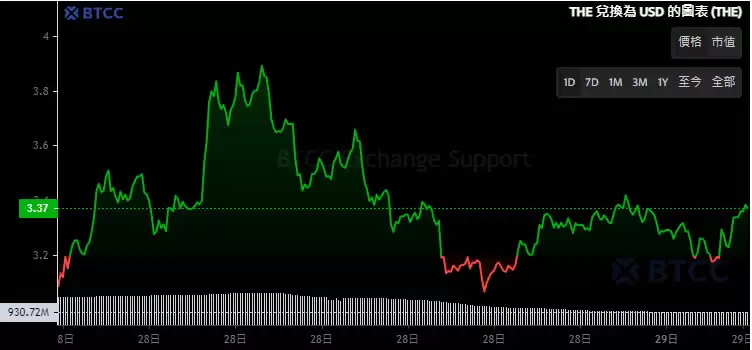 THENA(THE)币是什么？币安第二期HODLEer项目,未来如何？