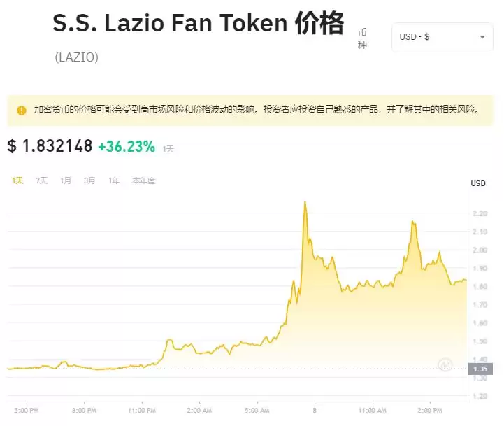 LAZIO币怎么买？在哪买？LAZIO币上线交易所盘点