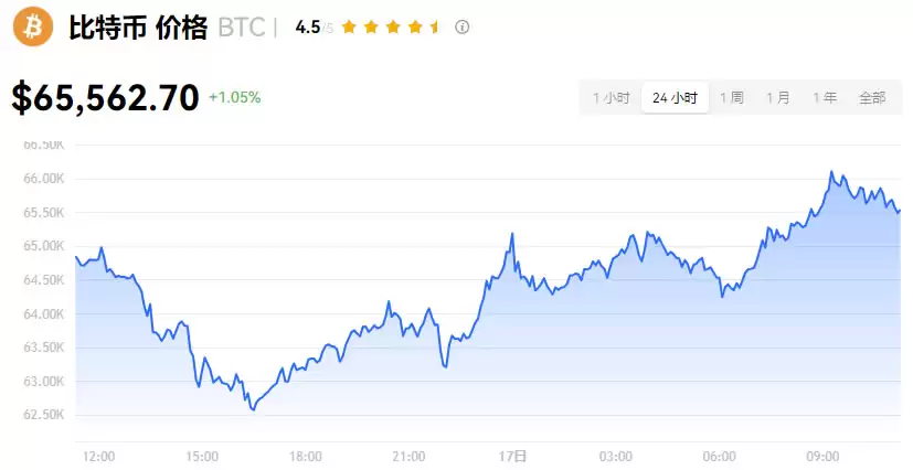 比特币为什么那么值钱?比特币值钱得原因分析
