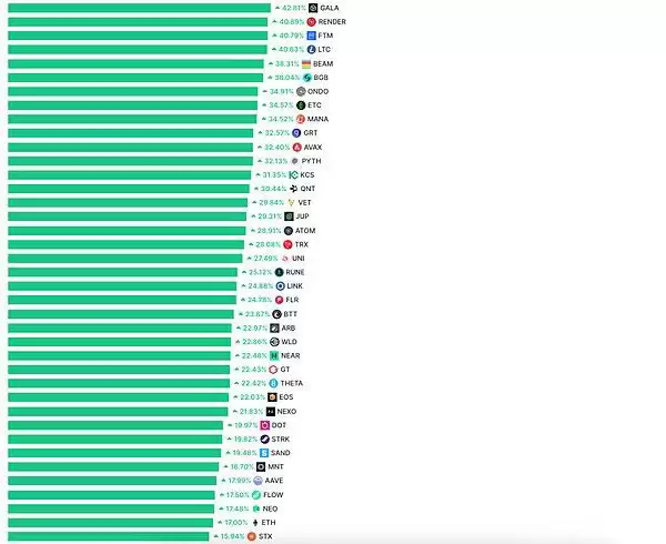 山寨季来了？XRP等老牌币复苏是山寨季回归信号吗？