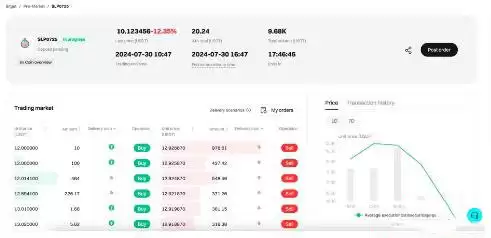 什么是Bitget盘前交易?如何使用Bitget盘前交易?
