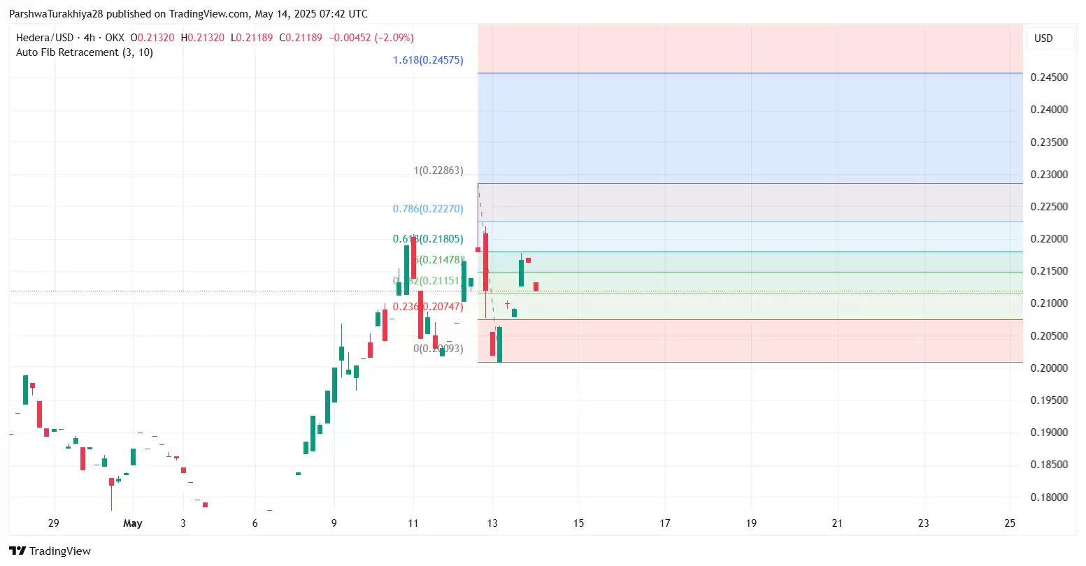 HBAR币前景如何？下个牛市能不能大涨？能涨到五块吗？