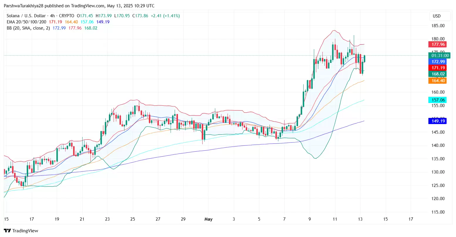 SOL价格预测:大选后能涨到多少美元?SOL未来走势分析