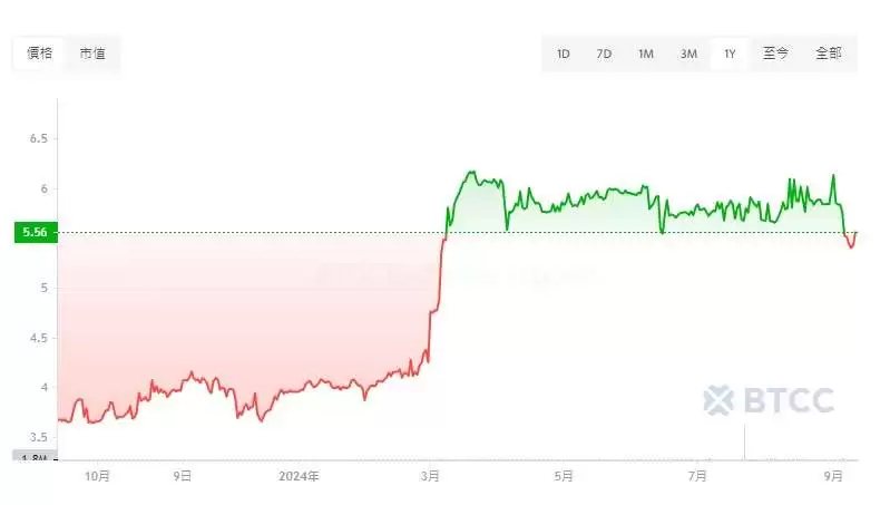 LEO币价格预测2025-2050年:LEO币未来如何？值得投资吗？