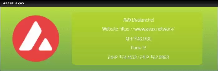 AVAX币未来如何?Avalanche(AVAX)币价格预测2025-2050年