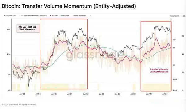 加密货币市场真的处于牛市吗?超级大牛市将在25年或26年到来
