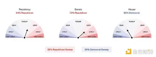 2025年Q4比特币涨破8万美元需要什么条件？