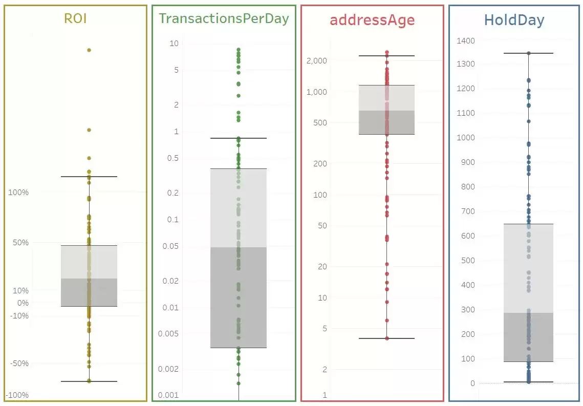 AAVE币发展现状如何？最近60天增持大户分析