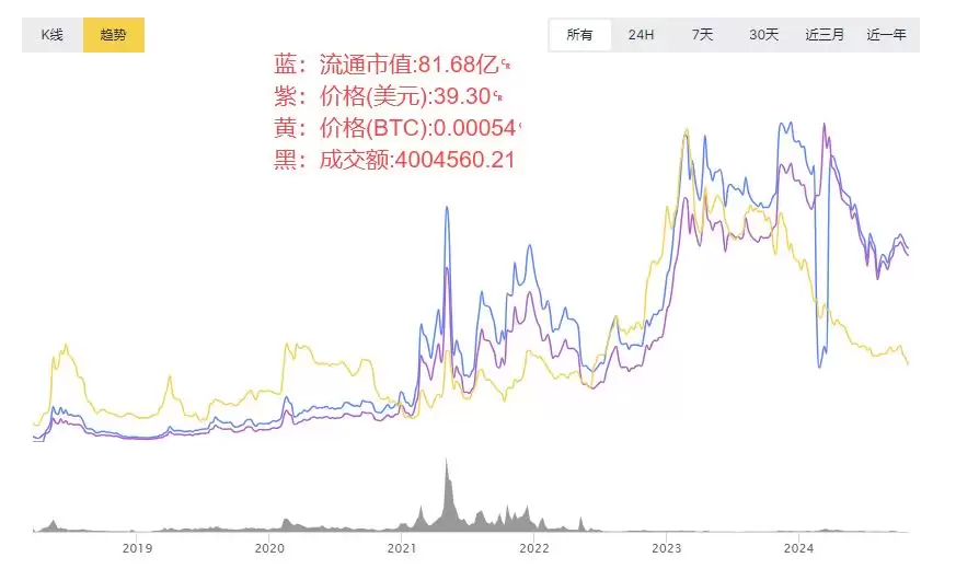 欧意平台币OKB值得投资吗,安全吗?