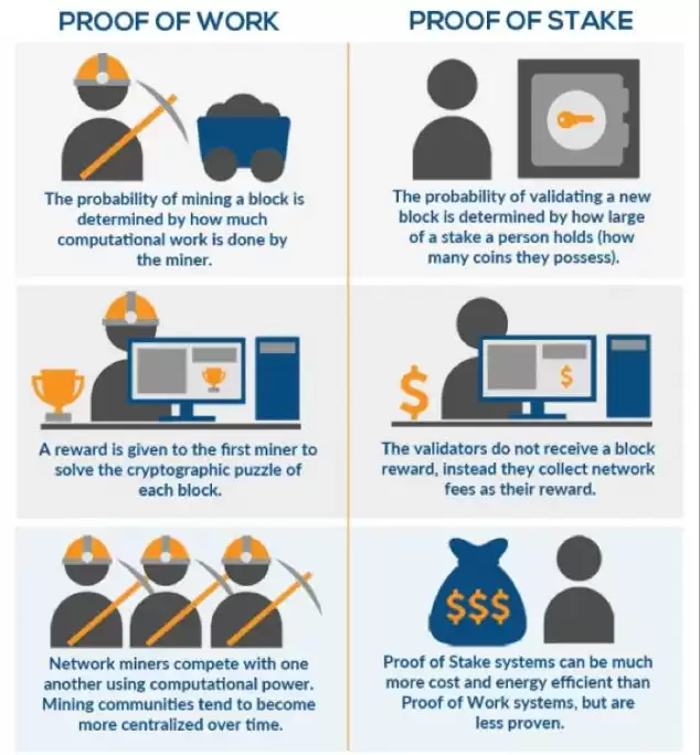 ETH挖矿收益怎么计算？如何使用ETH挖矿收益计算器？