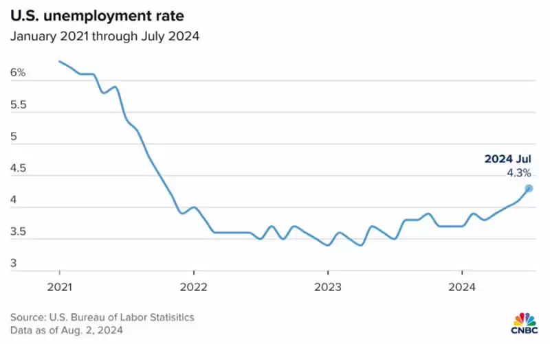 2025年山寨币展望报告:山寨币还有上涨的希望吗？
