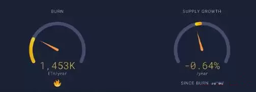 以太币历史价格回顾:以太币还会再涨吗？