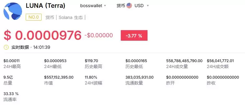 LUNA/露娜币2025年会涨到多少点呢？LUNA币价格走势分析