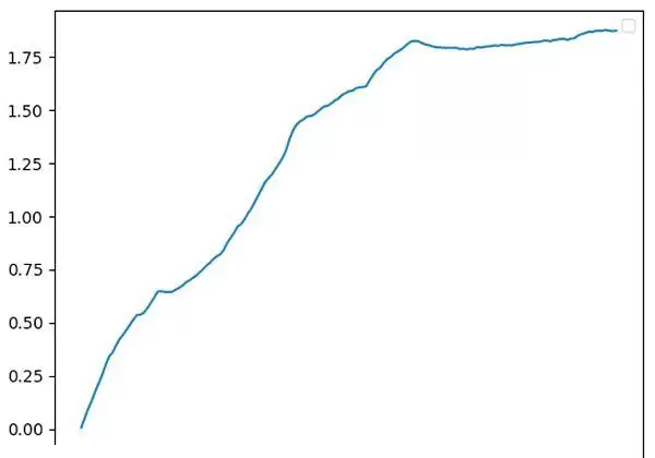 币圈资金费套利是什么?OKX与AICoin研究院解读资金费套利策略
