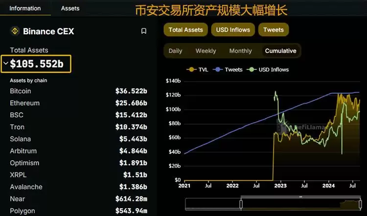 虚拟货币交易所资产数据怎么查?交易所资产规模及安全性分析