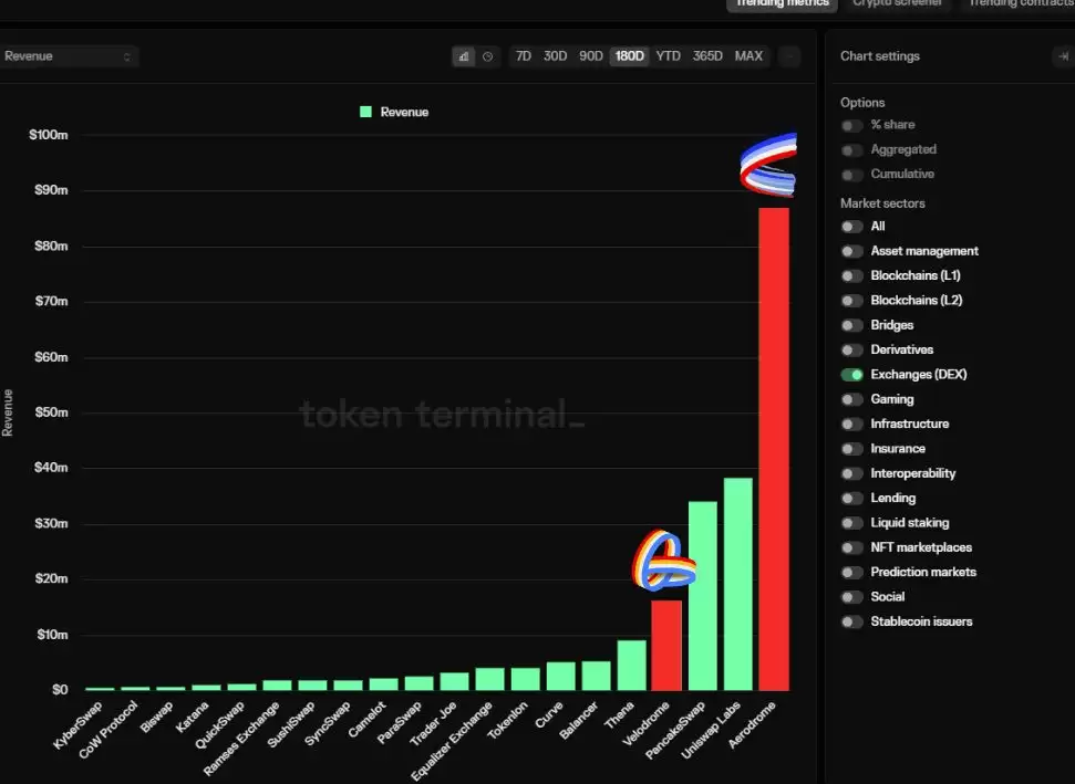 Aerodrome是什么?全面解读Aerodrome