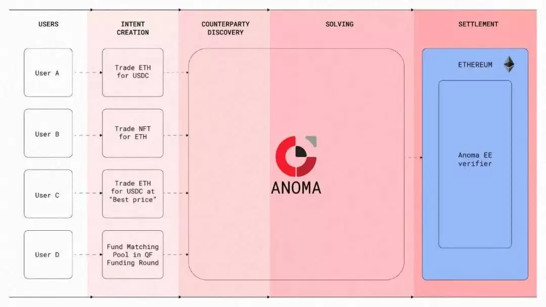 Intent Centric是什么？未来如何？全面解读Intent Centric