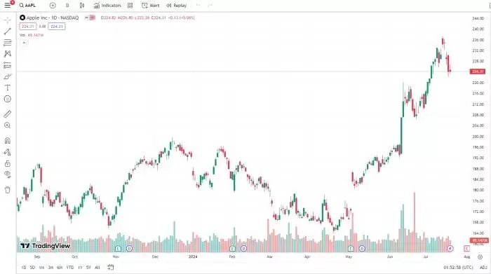 五大币圈分析软件推荐 炒币最好用的看盘软件