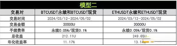 币圈资金费套利是什么?OKX与AICoin研究院解读资金费套利策略