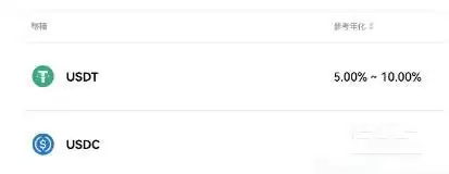 第二大稳定币USDC是什么？比USDT更安全吗？