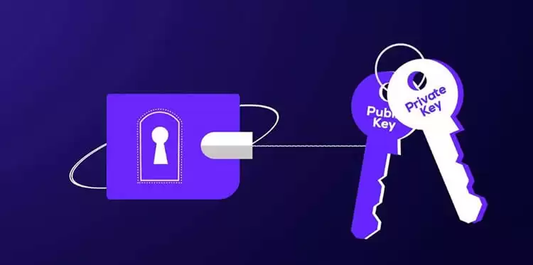 比特币密钥示意图